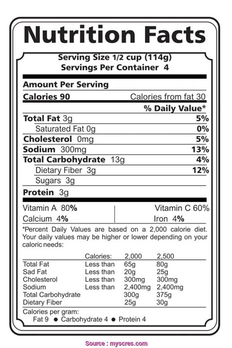 7 Simple Nutrition Lesson Plan Reading Food Labels Photos Db Excel