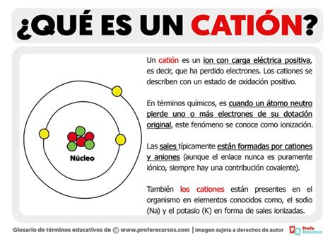 Que Es Un Cation Monoatomico Image To U