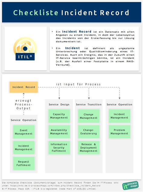 Checkliste Incident Record It Process Wiki