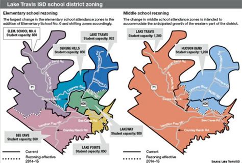 Lake Travis ISD New School Boundaries 2013-14