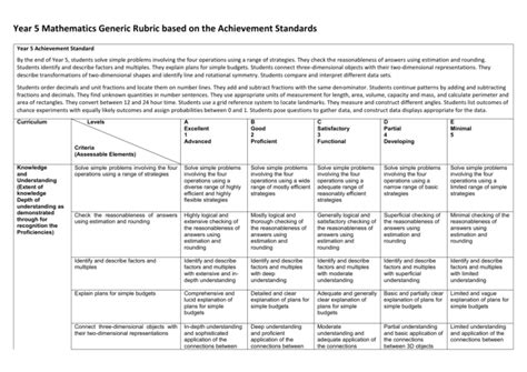 Generic Rubric Maths Year 5 Last Updated 24415