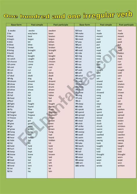 Irregular Verbs Discounted Buying Gbu Hamovniki Ru