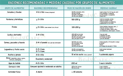 Raciones Recomendadas Y Medidas Caseras Por Grupos De Alimentos Salud