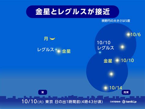 あす10日明け方 金星とレグルスが最接近 月の共演も 秋の天体ショー楽しめる所は 気象予報士 日直主任 2023年10月09日 日本気象