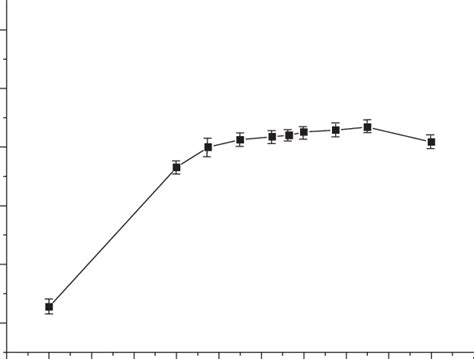 Effect Of Carrier Gas Flow Rate On Signal Intensity From An Aqueous Download Scientific Diagram