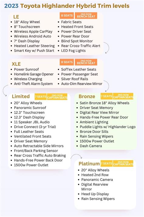 2023 Toyota Highlander Trim Levels