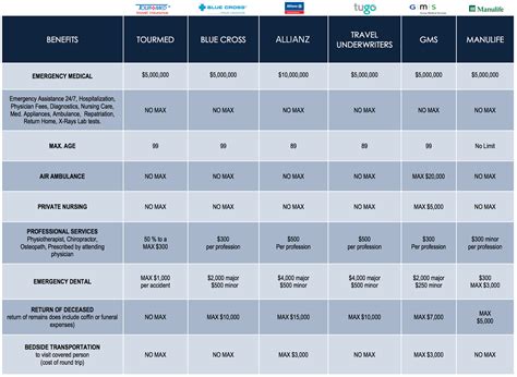 Compare Best Travel Insurance Canada | Online Quote | Optimal Travel™