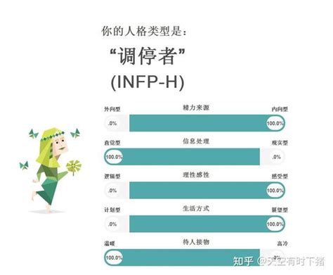 如何一眼认出infp！ 知乎