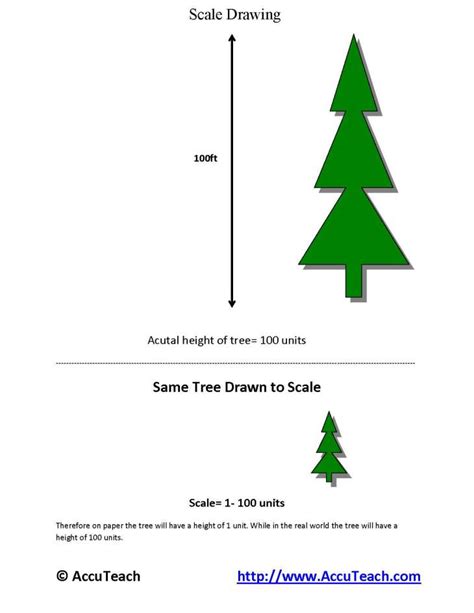 Scale Drawing - AccuTeach