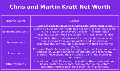 Is Martin Kretz Billionaire? Analyzing His True Net Worth - Veja Store Site