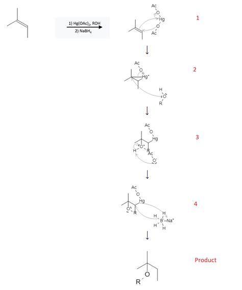 Orgosolver