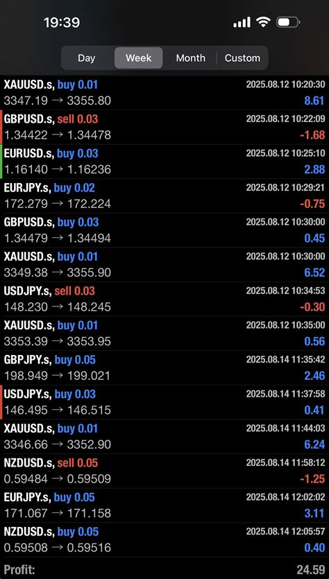 ⏳Compounding in Action – 📈 Small Wins. Big Gains – How $24 Could