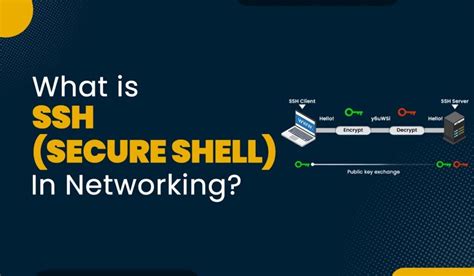 What Is SSH Secure Shell In Networking PyNet Labs