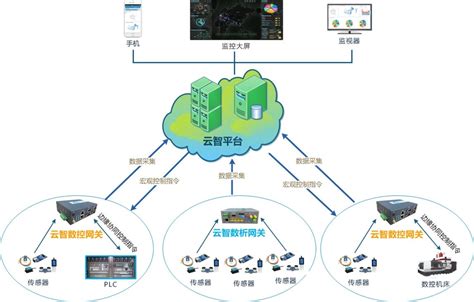 网络 工业互联网产业联盟