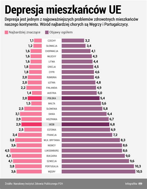 Polacy Na Tle Europy Serwis Zdrowie