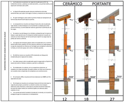 ITC INTRODUCCION A LOS TIPOS CONSTRUCTIVOS PROCESO CONSTRUCTIVO Y