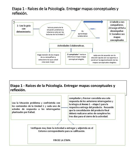 Etapa 1 Raíces De La Psicología Entregar Mapas Conceptuales Y Reflexión Cognición