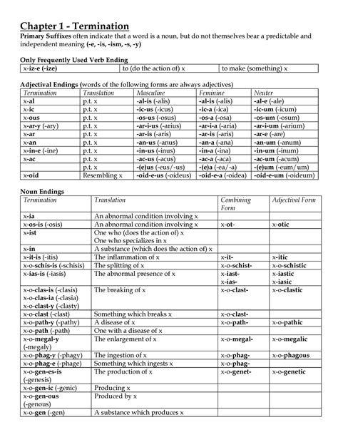 Med Term General Notes Chapter Termination Primary Suffixes Often