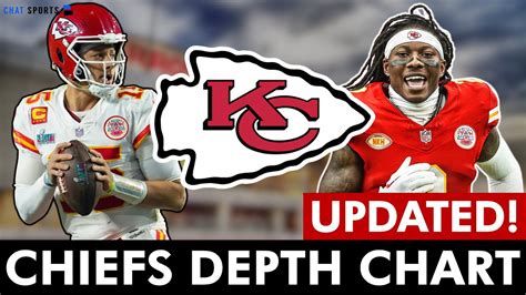 Kansas City Chiefs Depth Charts UPDATED After 2024 NFL Free Agency & L ...