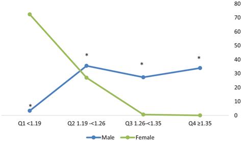 Pearson Correlation Coefficient Of Gender Differences According To Download Scientific Diagram