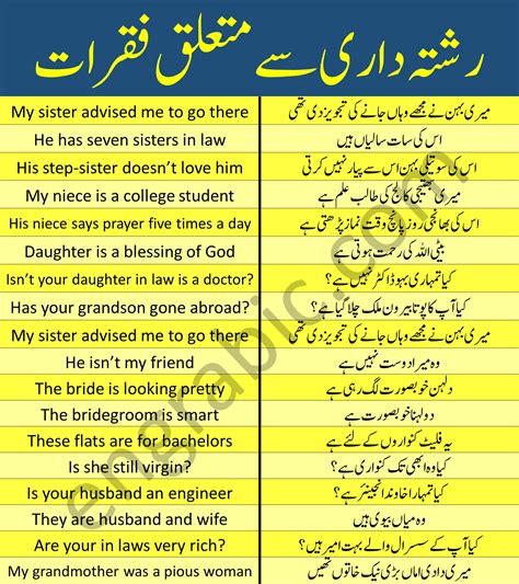 Basic English Sentences In Urdu Translation For Daily Conversation