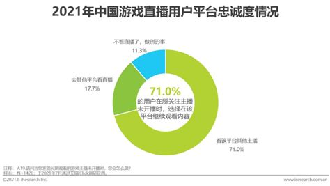 2021年中国游戏直播行业研究报告澎湃号·湃客澎湃新闻 The Paper