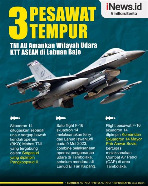 Infografis 3 Pesawat Tempur Tni Au Amankan Wilayah Udara Ktt Asean Di Labuan Bajo