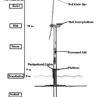 PDF Towers For Offshore Wind Turbines