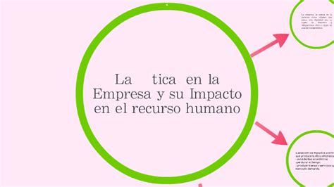 La Ética En La Empresa Y Su Impacto En El Resurso H By Madeline Lorenzo