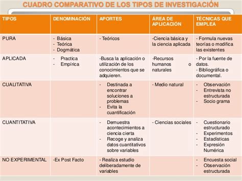 Cuadro Sinoptico De Los Tipos De Investigacion Creampie