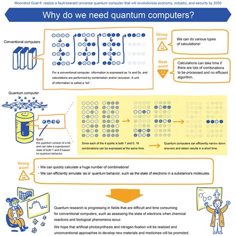 Goal Fault Tolerant Universal Quantum Computerprogrammoonshot R D