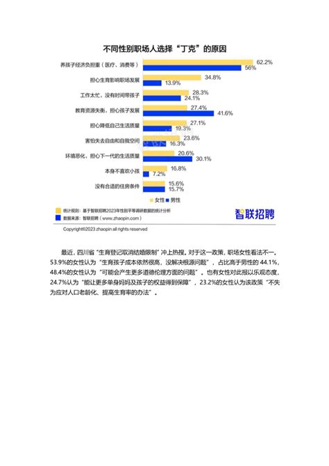 数据报告：2023中国女性职场现状调查报告，女性平均月薪8689元（21页 附下载） 招聘 新浪财经 新浪网