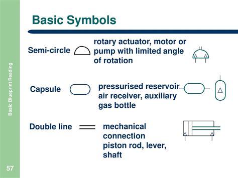 Basic Blueprint Reading Ppt Download