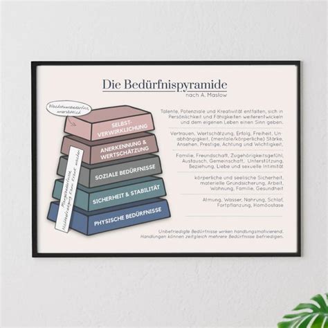 Bedürfnispyramide Postervorlage A Maslow Therapiekram