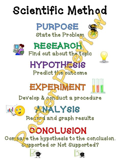 Scientific Method Pdf Middle School Worksheets