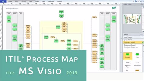 Itil Process Map For Visio 2010 Visio 2013 Youtube