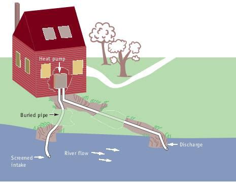 Geothermal Heating Open Loop