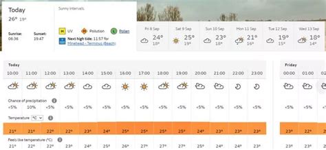 Somerset town-by-town weather forecast as heatwave gets hotter ...