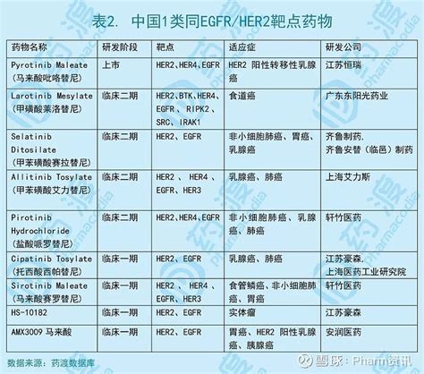 持续跟踪 2019年5月中国1类新药临床动态 一、1类化药临床审批概况2019年5月，共有12个中国1类化药获得国家药品监督管理局