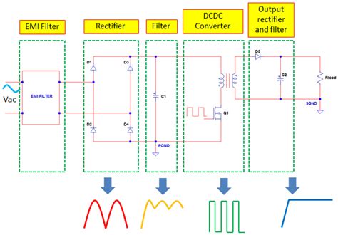 Switch Mode Power Supply Explained with Common Topologies ...