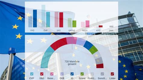 EU Wahl Ergebnisse für Salzburg Österreich und EU SN at