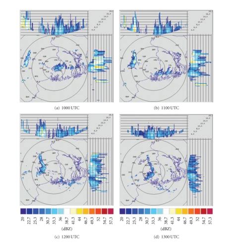 Kolkata Doppler Weather Radar Dwr Composite Radar Reflectivity Dbz