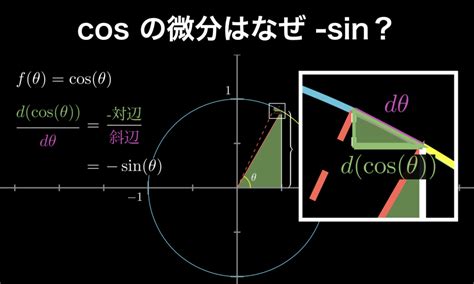 Cosの微分が Sinになる理由を誰でも簡単に理解できるように解説 Headboost