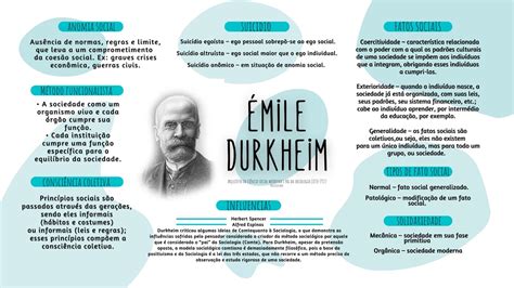 Resumo Émile Durkheim Leituras de Émile Durkheim