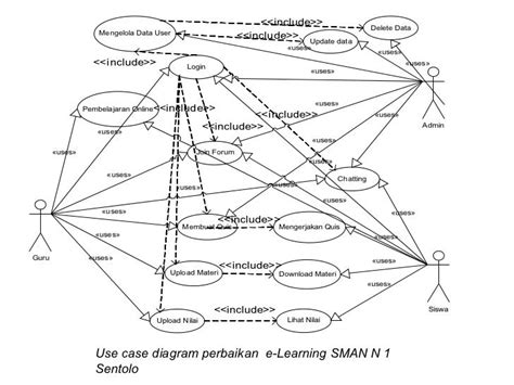 Usecase Elearning