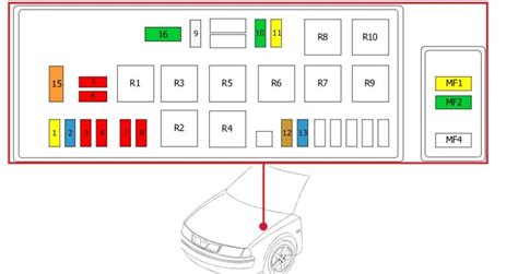 Citroën Jumpy 1994 2007 boîte à fusibles et relais Schémas de