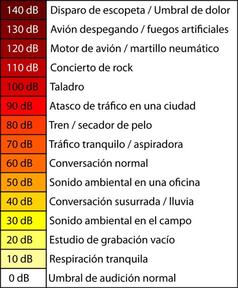 Sonómetro NXT