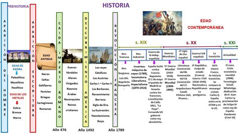 Historia Universal Moderna Historia1imagen Riset