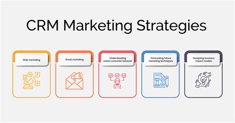 What Is CRM Marketing A Complete Guide