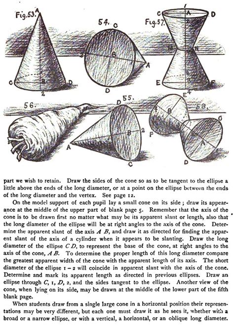 How To Draw Cones Vases And Vessels With The Following 3 Dimensional